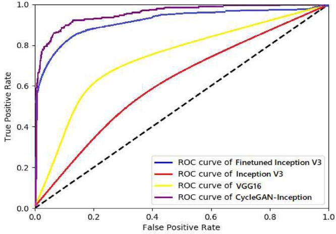 Fig 10