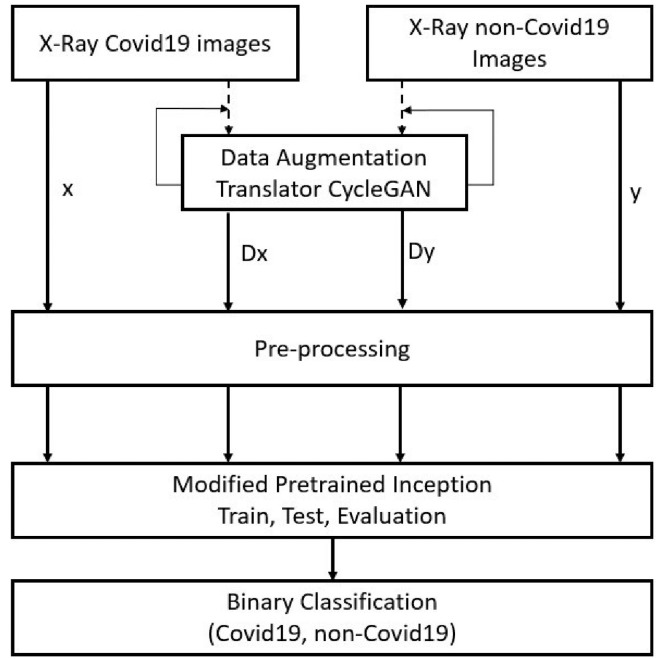 Fig 1