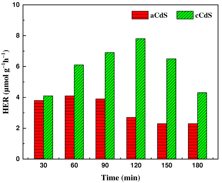 Figure 12