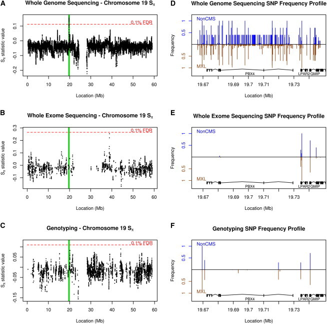 Figure 4