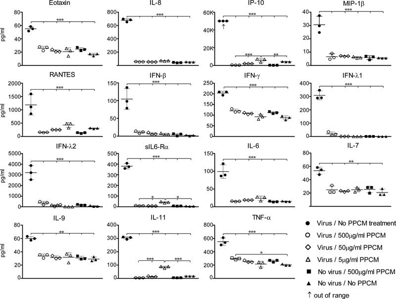 Figure 3: