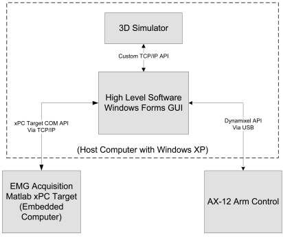 Fig. (3)