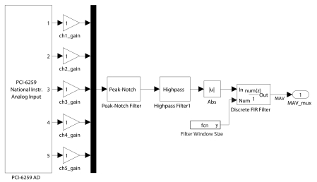 Fig. (5)