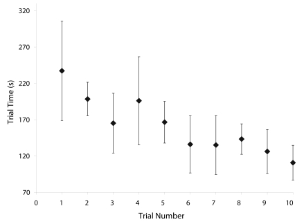 Fig. (11)