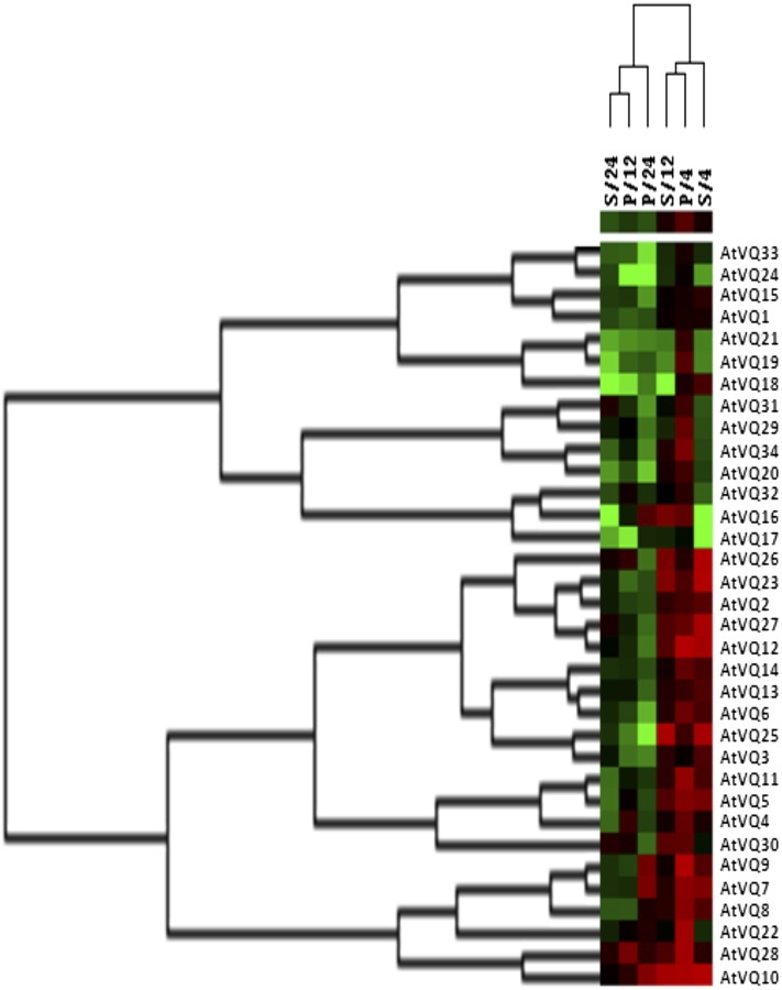 Figure 5.