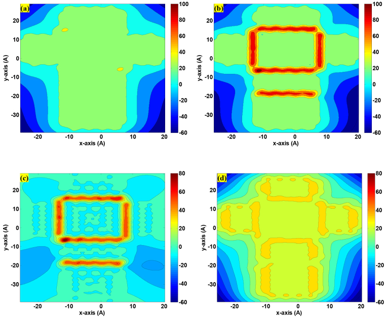 Figure 5