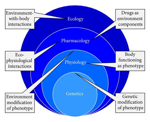 Figure 14