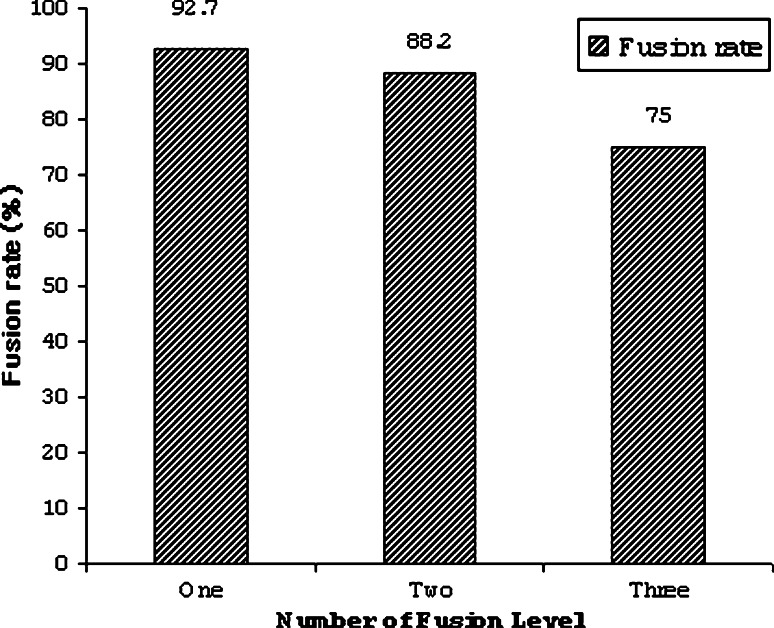 Fig. 2