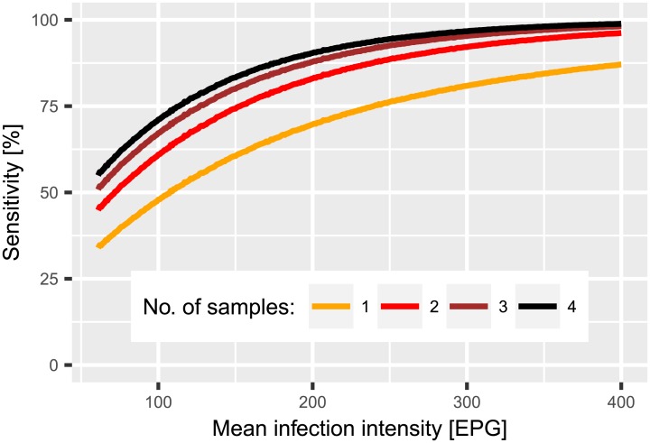 Fig 4