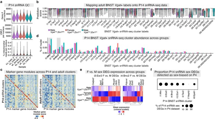 Extended Data Fig. 12