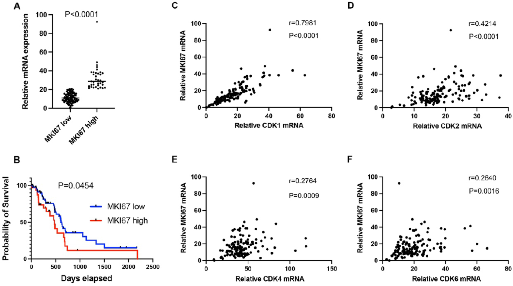 Figure 2: