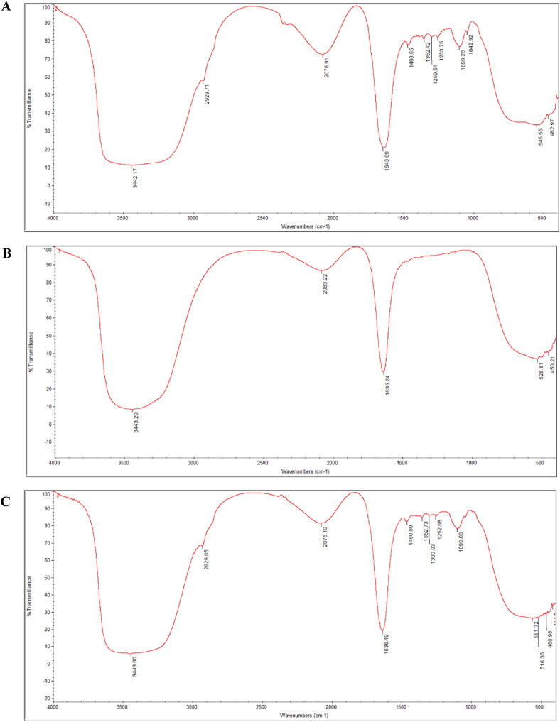 Figure 3.