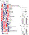 Extended Data Fig. 6: