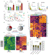 Extended Data Fig. 2: