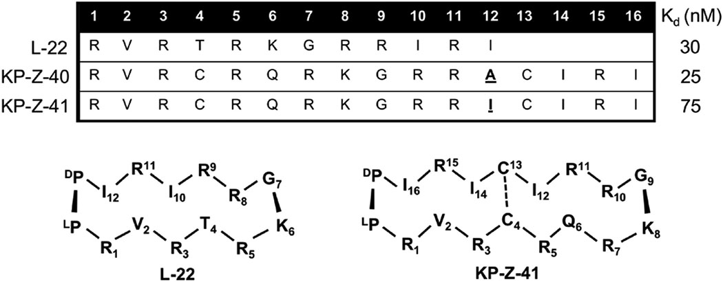 graphic file with name nihms-1054583-t0004.jpg