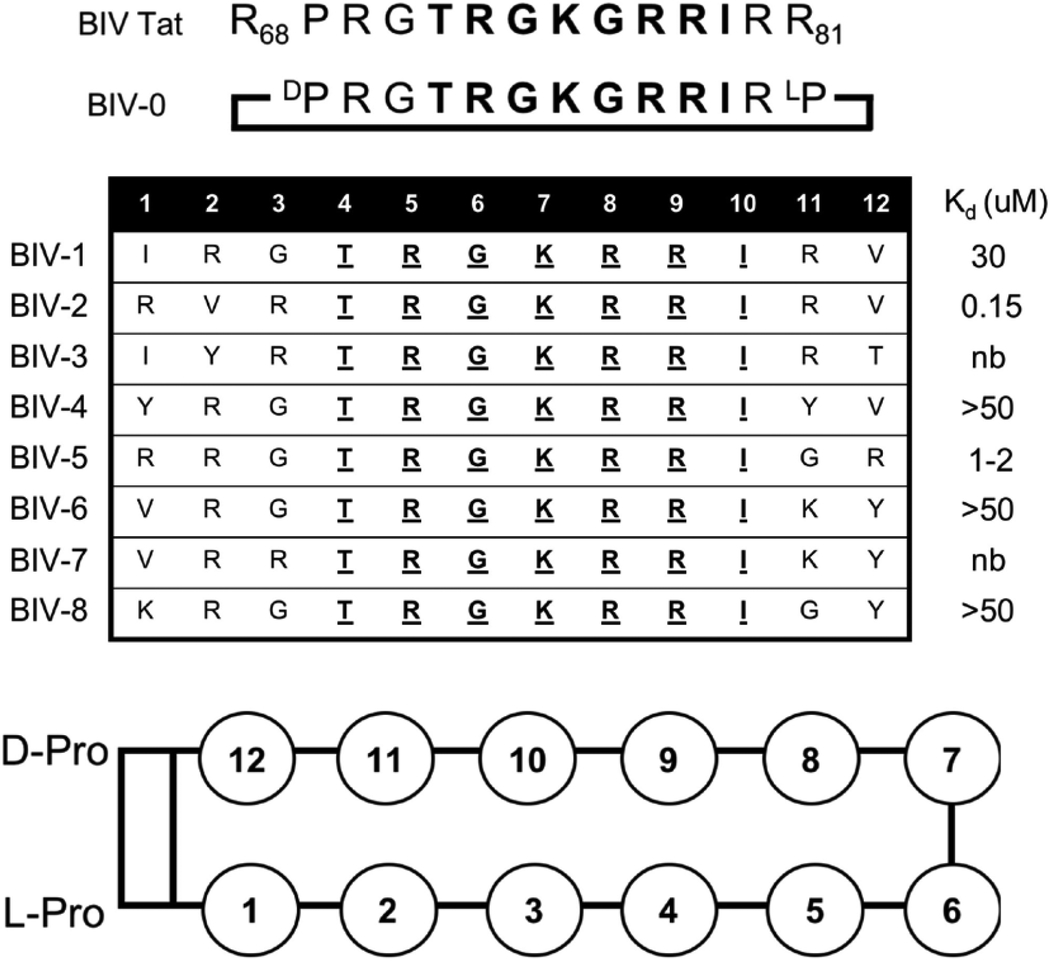 graphic file with name nihms-1054583-t0001.jpg