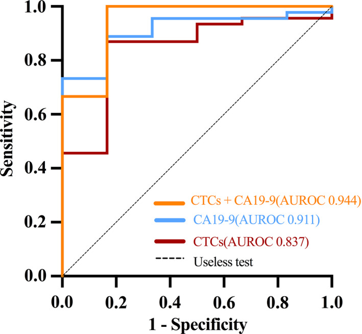 FIGURE 4