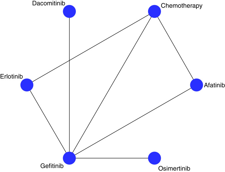 Figure 2. 