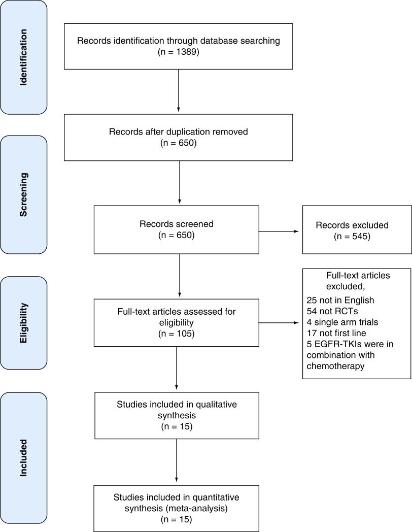 Figure 1. 