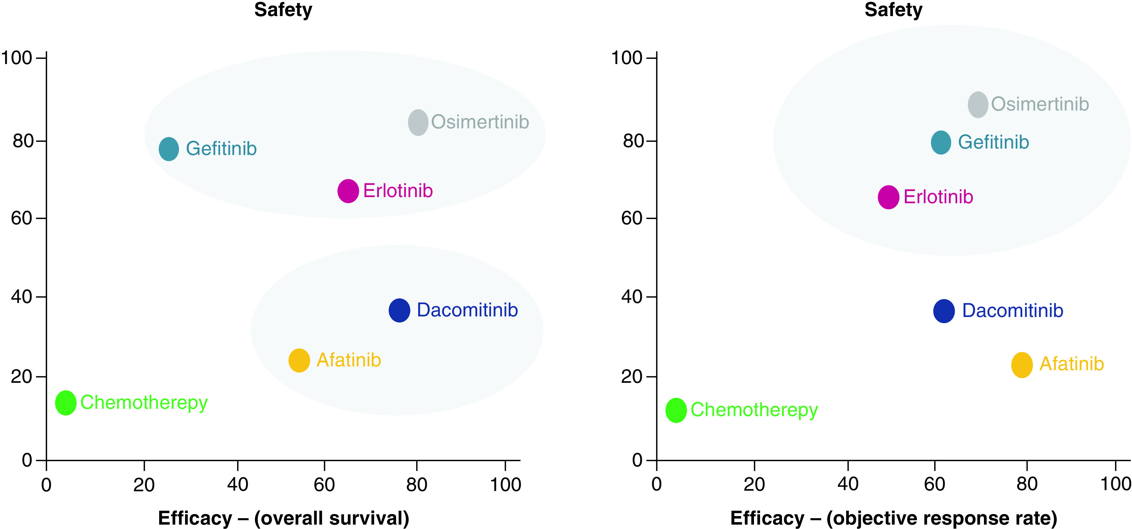 Figure 4. 