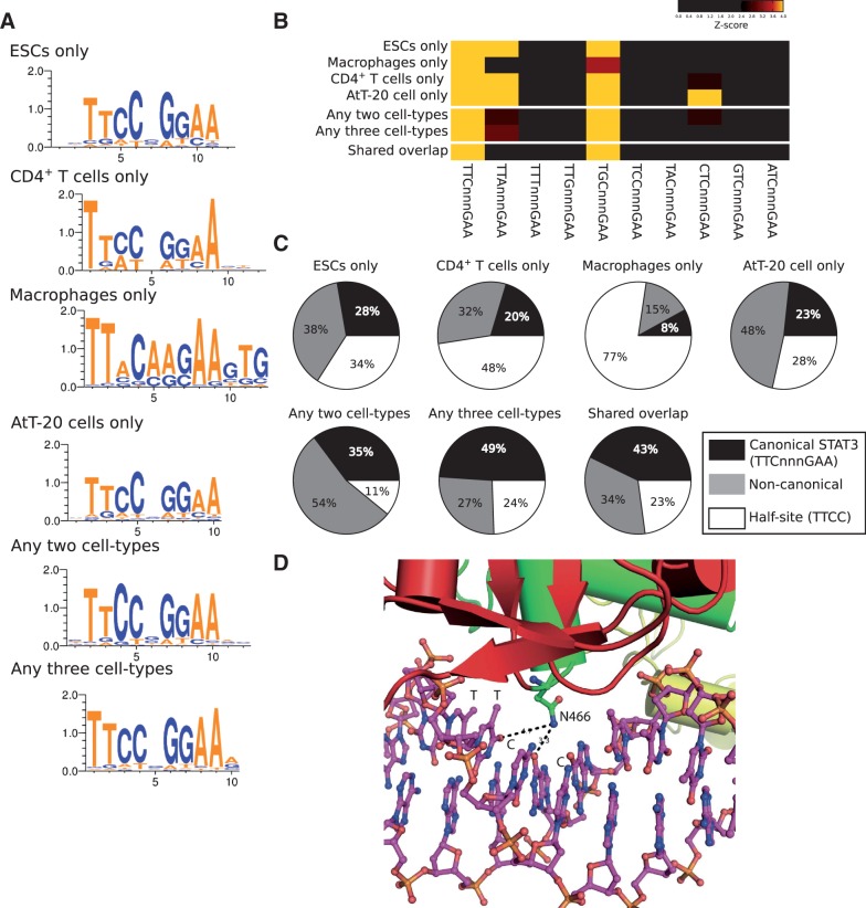 Figure 6.