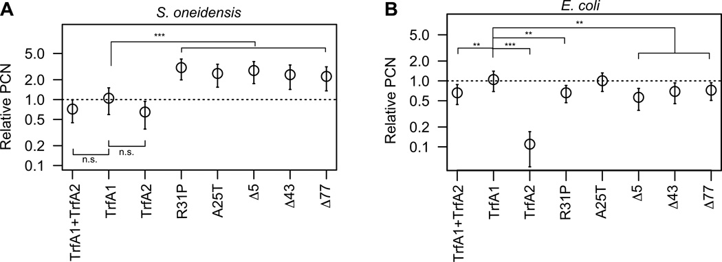 Fig 7