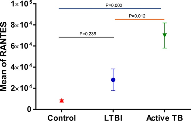 FIG 4