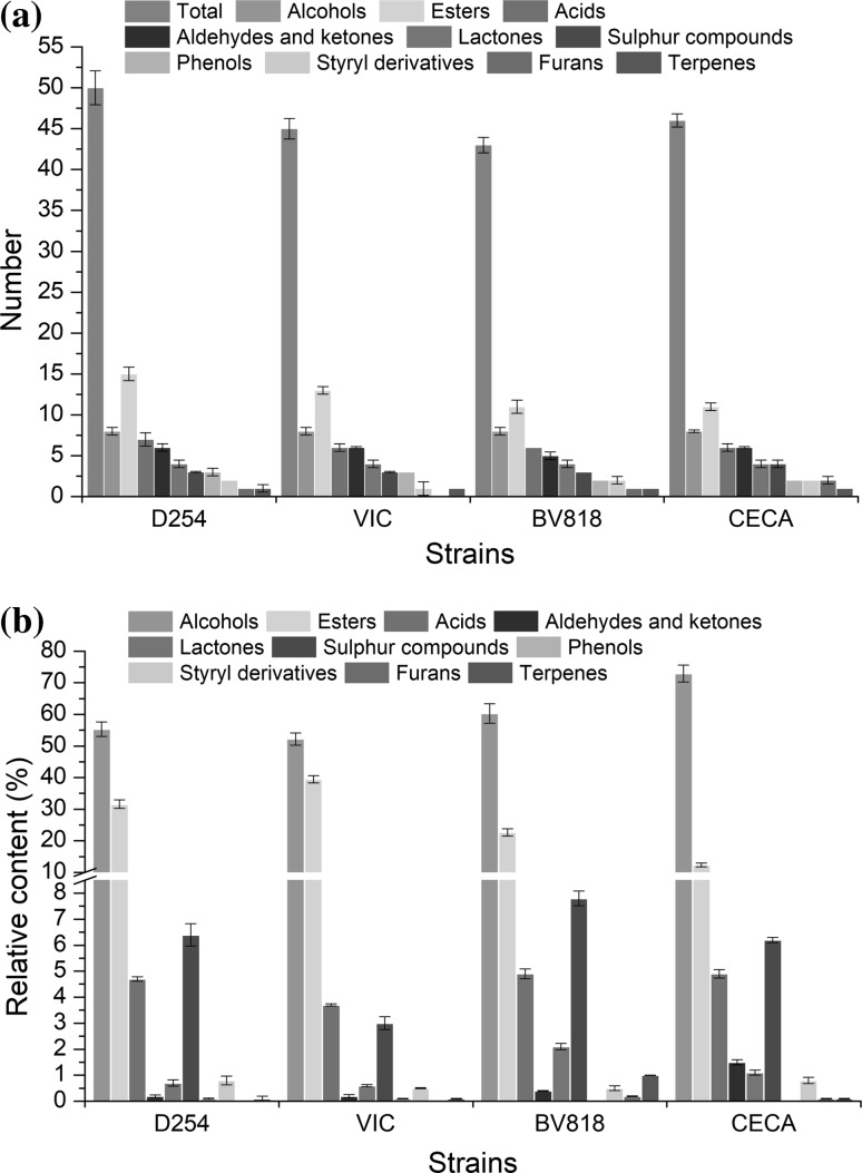 Fig. 2