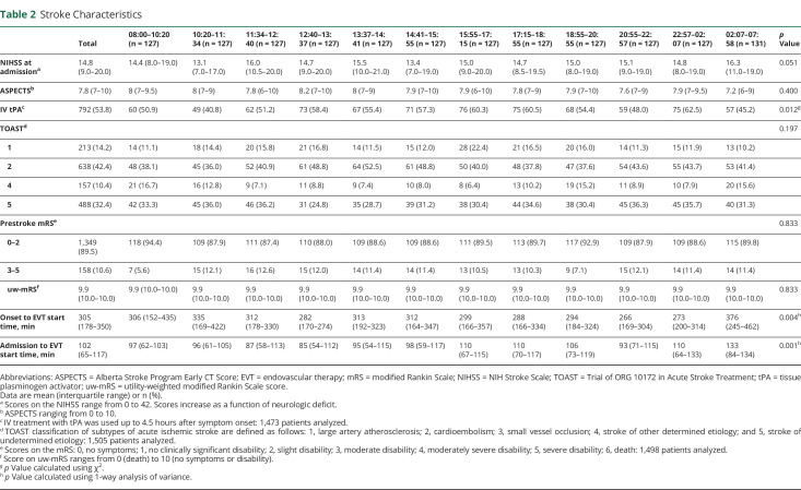 graphic file with name NEUROLOGY2019015198TT2.jpg