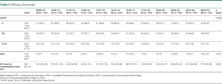 graphic file with name NEUROLOGY2019015198TT5.jpg