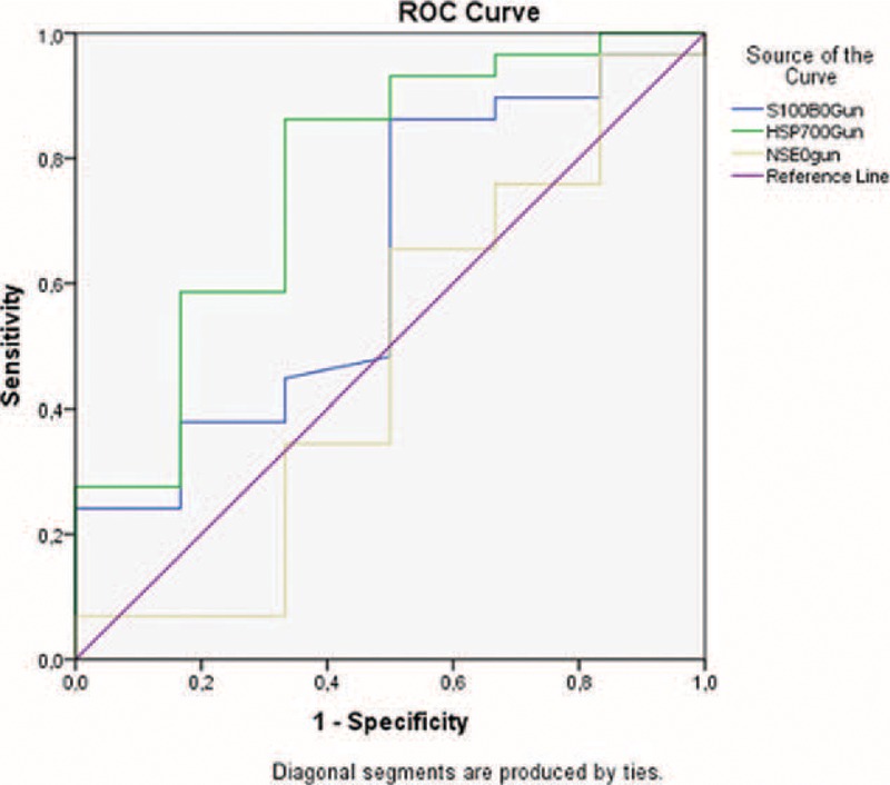 FIGURE 3