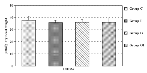 Figure 3)