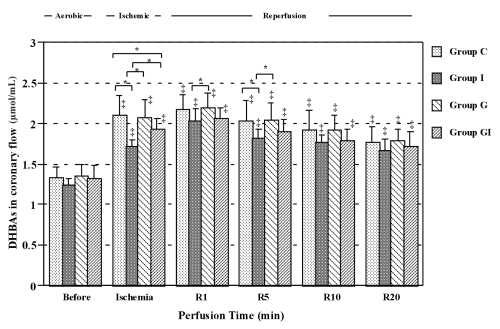 Figure 2)