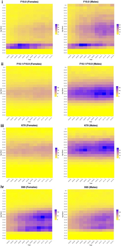 Fig. 4