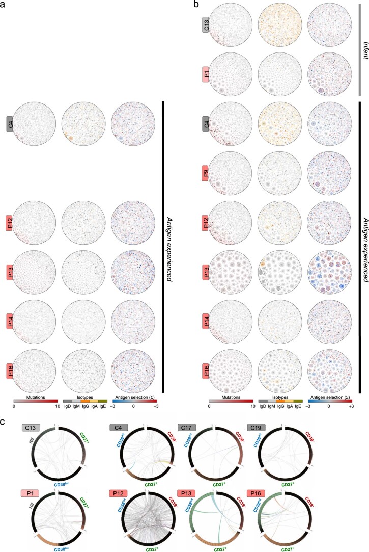 Extended Data Fig. 9