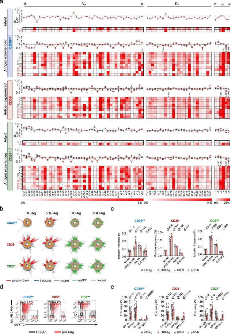 Extended Data Fig. 7