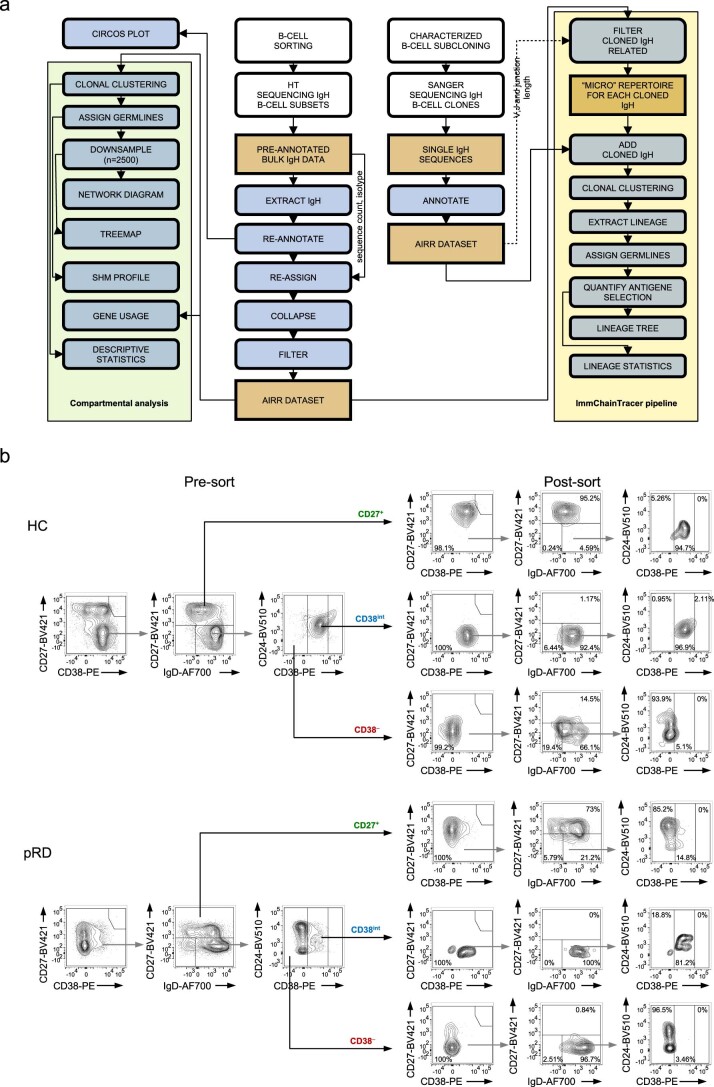 Extended Data Fig. 6