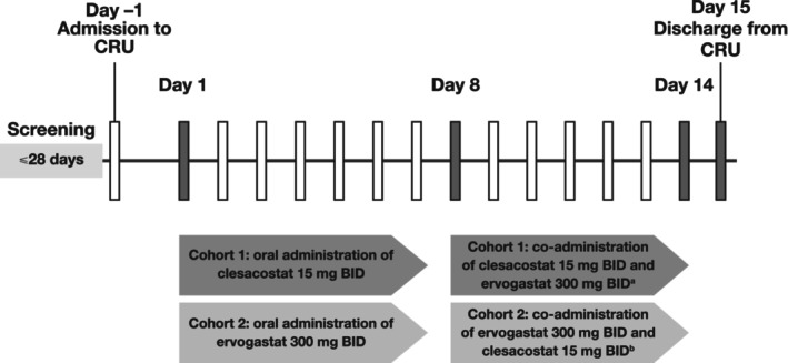 FIGURE 1