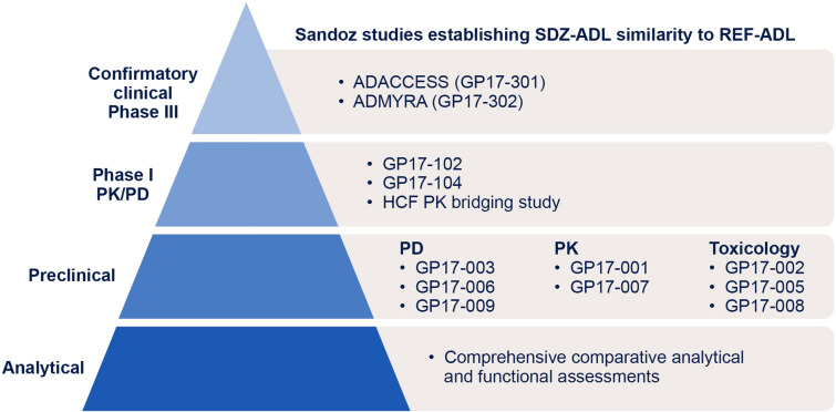 Fig. 2
