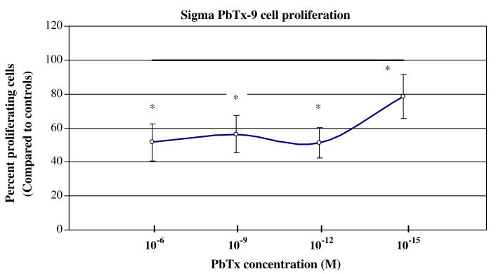 Fig. 1d