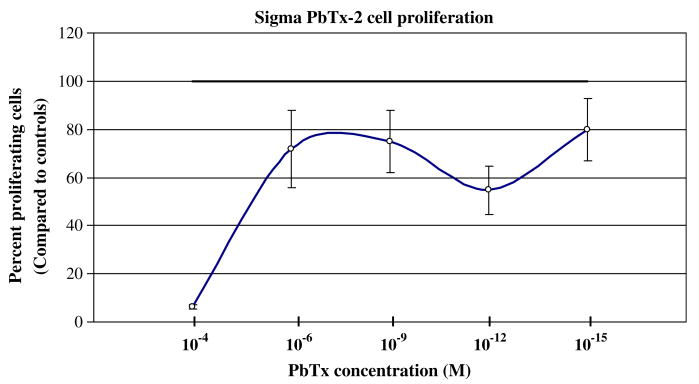 Fig. 1c