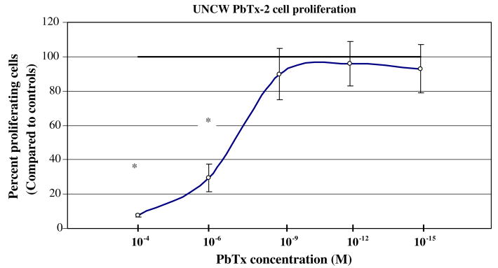 Fig. 1a