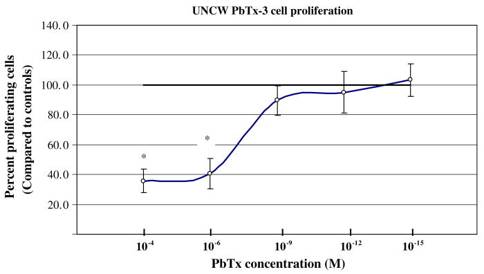 Fig. 1b