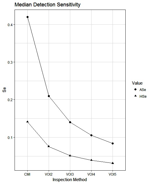 Figure 6 