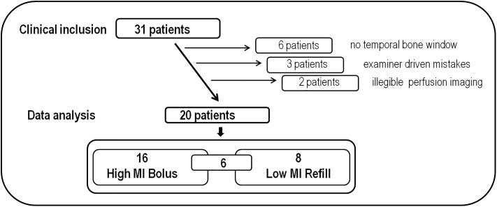 Fig 1