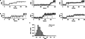 Extended Data Fig. 1