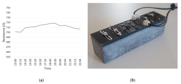 Figure 13