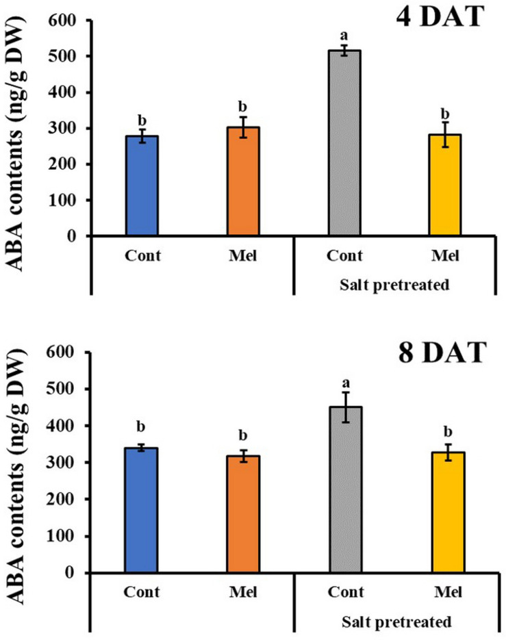 FIGURE 7