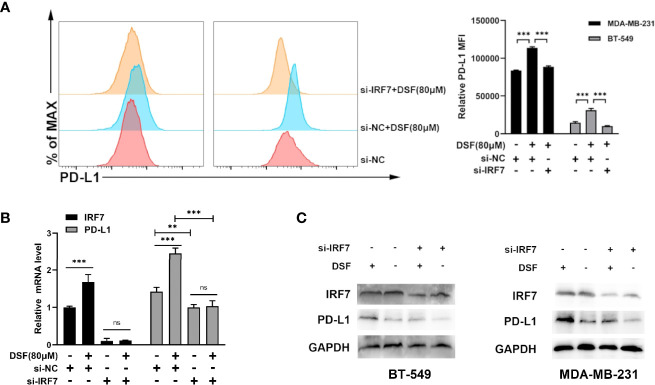 Figure 4