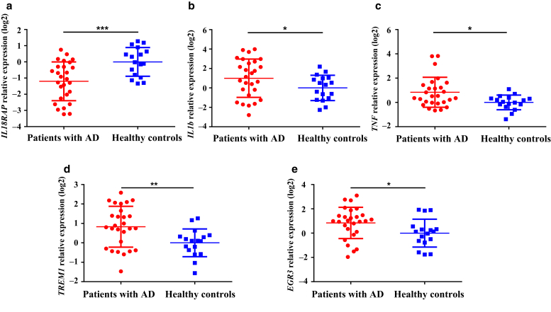 Figure 2